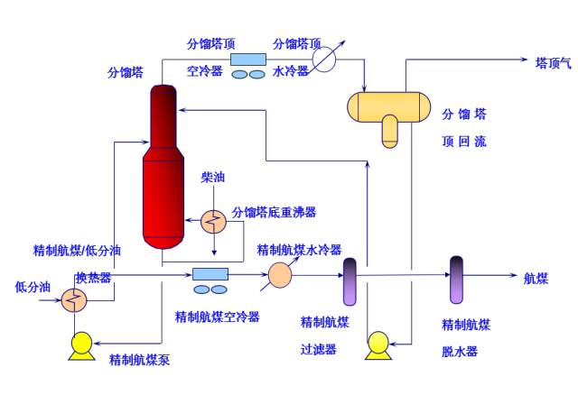 ansys双线性材料设置